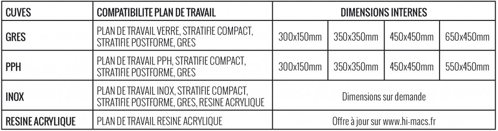 tableau cuves