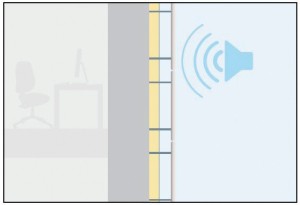 isolation acoustique parfaite