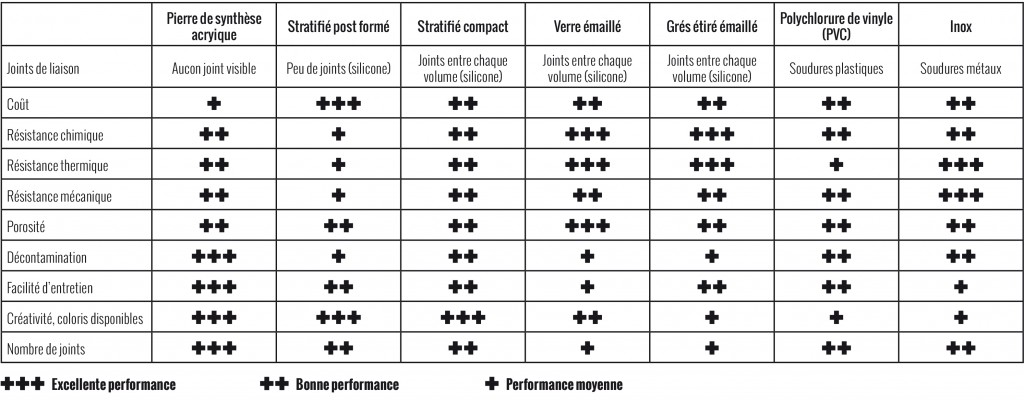 tableau comparatif plan de travail