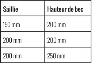 tableau coloris