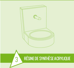 resine de synthese acrylique